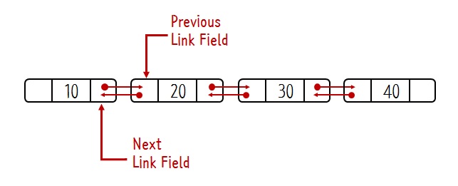양방향으로 가리키는 Doubly linked list!